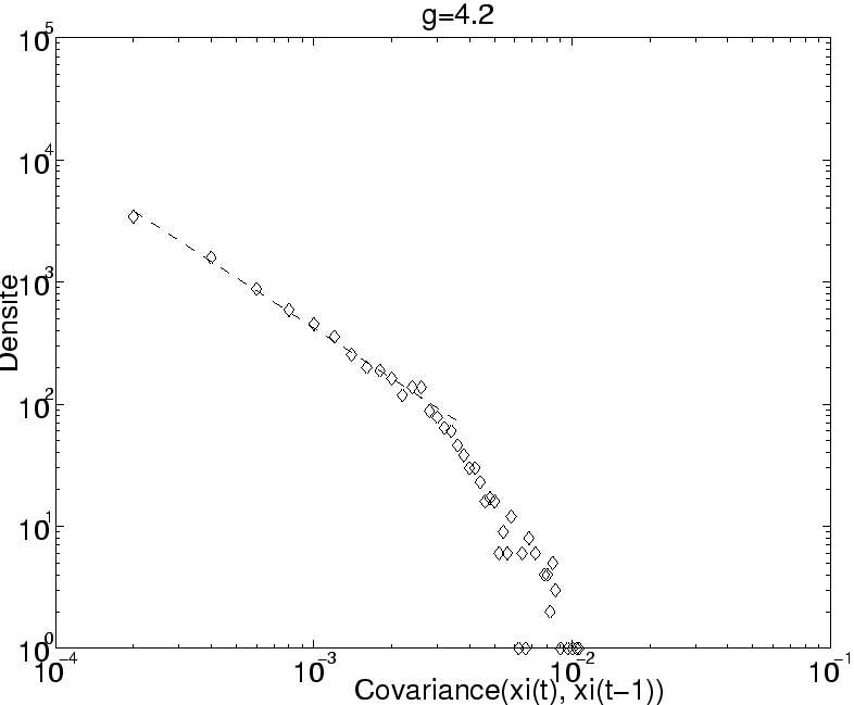 \includegraphics[]{loi_puiss_g5.eps}