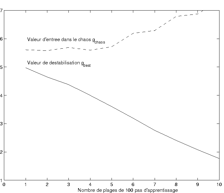 $ \delta J= J(t_0+T)-J(t_0)$