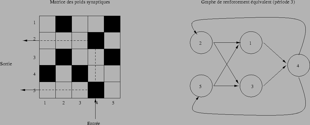 \begin{displaymath}
\begin{array}{rl}
E_i & =\sum_{j=1}^N E_{ij}\\
& =- \lim_...
...1}{T} \sum_{t=t_0+1}^T (x_i(t)-x_i^*)(u_i(t)-u_i^*)
\end{array}\end{displaymath}