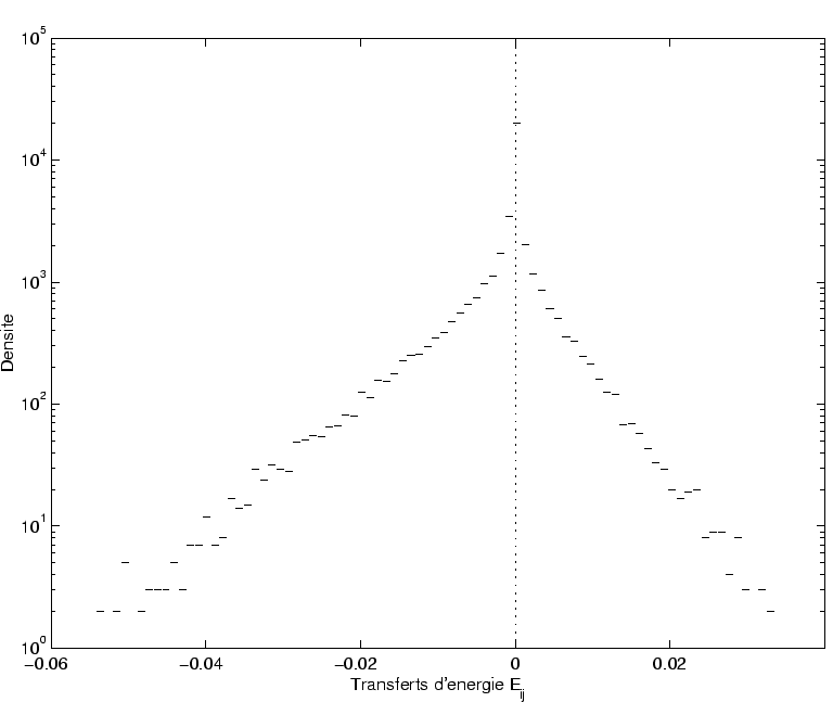 $ I_1(t)$