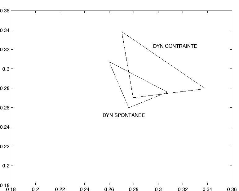 $\displaystyle \left\{ \begin{array}{l} u_i(t)=\sum_{j=1}^N J_{ij} x_j(t-1) - \theta_i + D_{i,m} + I_{i,m}(t)\\  x_i(t)=f_g(u_i(t)) \end{array} \right.$