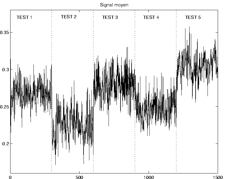 $ \bar{D}=-0.4$